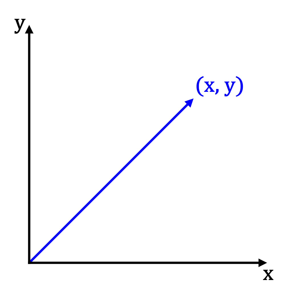 Vector diagram